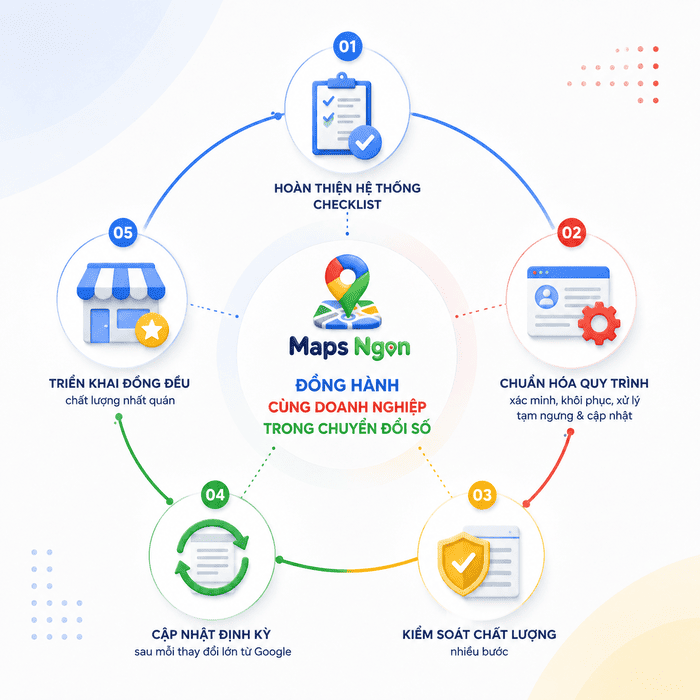MapsNgon chuẩn hóa quy trình Google Maps để đồng hành cùng doanh nghiệp chuyển đổi số