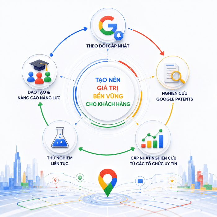 MapsNgon phát triển năng lực cho kỷ nguyên AI và tìm kiếm thông minh giai đoạn 2025 đến 2026