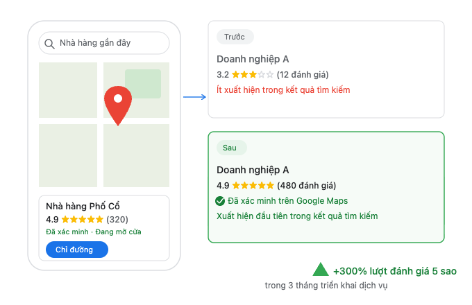 So sánh doanh nghiệp ít đánh giá và hồ sơ Google Maps có nhiều review 5 sao