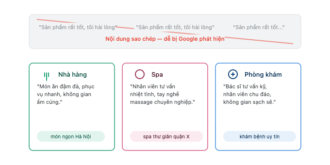 So sánh nội dung review rập khuôn với đánh giá riêng cho nhà hàng spa và phòng khám