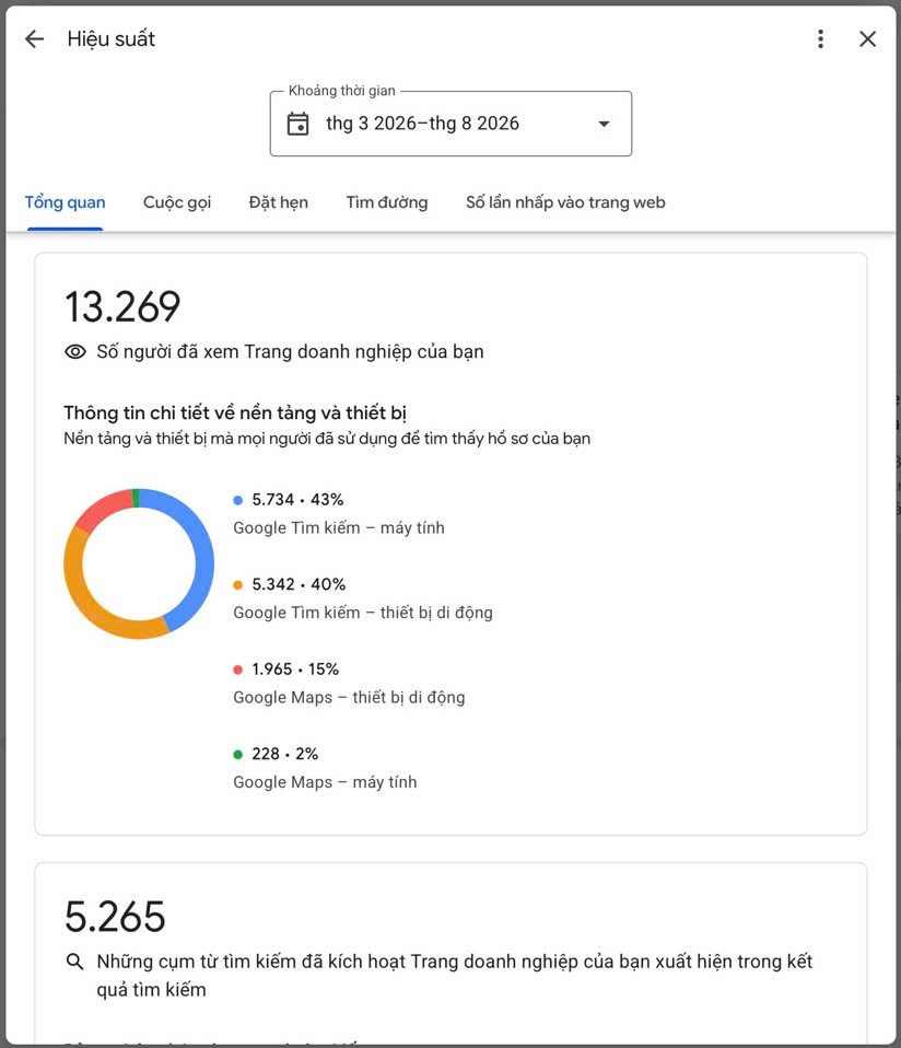 Hiệu xuất được Google ghi nhận