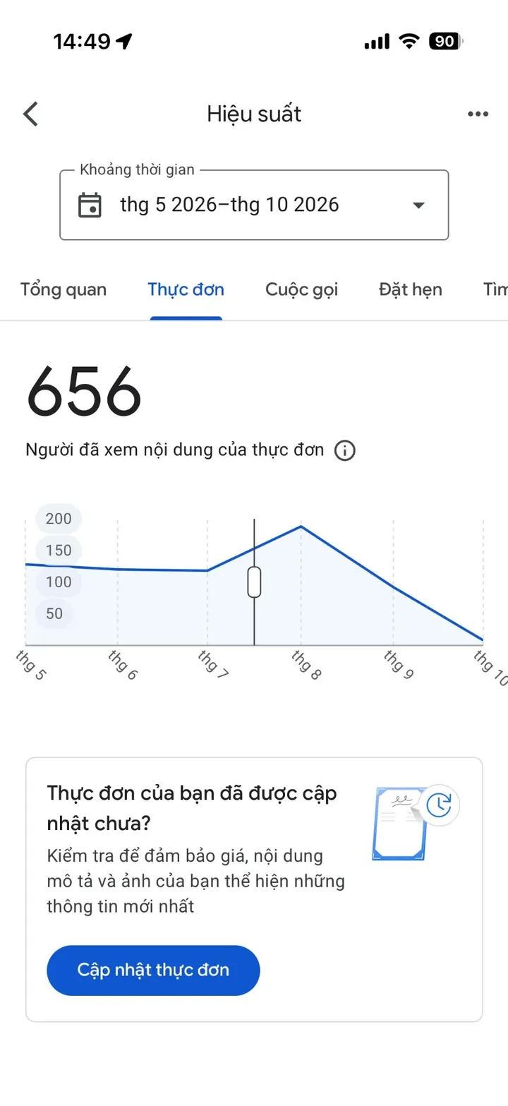 Báo cáo Google: 656 người đã xem nội dung thực đơn
