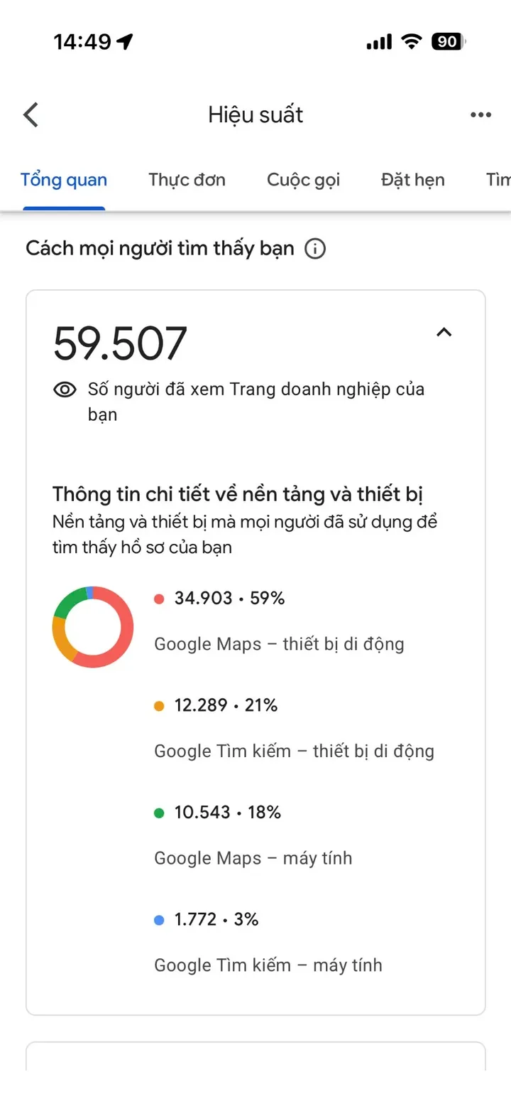 Báo cáo Google: 59.507 người đã xem Trang doanh nghiệp, chia theo nền tảng và thiết bị